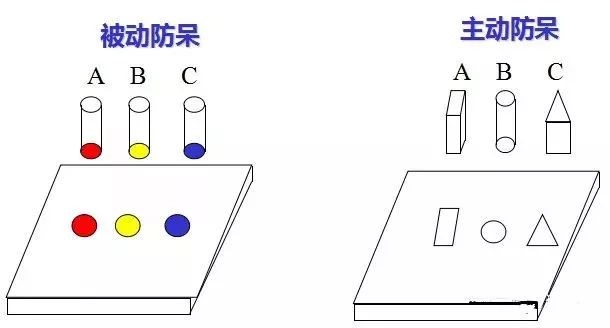 做模具：設(shè)計“防呆”是什么？